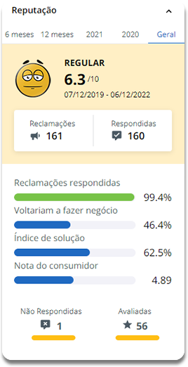 Avaliação da Classes Laboriosas no Reclame Aqui