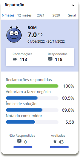 Avaliação da Med-Tour no Reclame Aqui