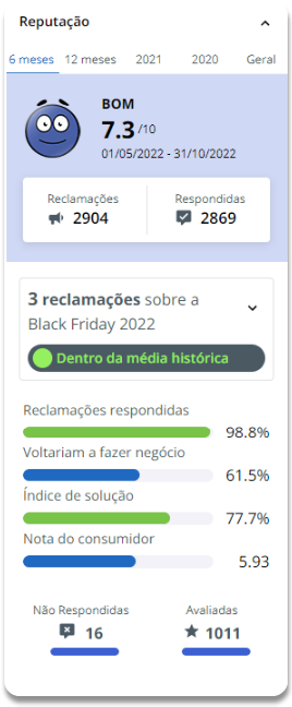 Avaliação da Porto Seguro no Reclame Aqui