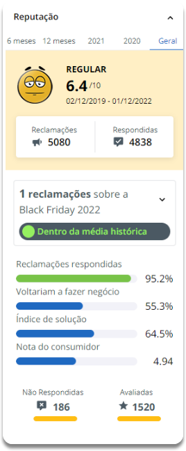 Avaliação da Unimed no Reclame Aqui